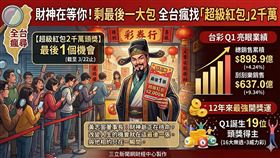 115年台彩首季業績驚人，銷售近900億元創紀錄。開年至今已誕生19位頭獎得主，創12年同期新高。最受矚目的「2,000萬超級紅包」竟還剩最後一個頭獎名額，財神爺正帶著大獎在全台待命尋人！（ AI製圖）