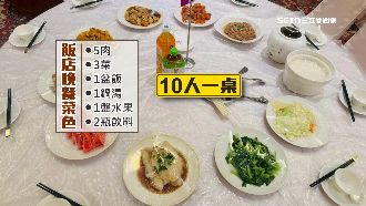 畢旅住義大皇家　家長控：晚餐菜色誇張