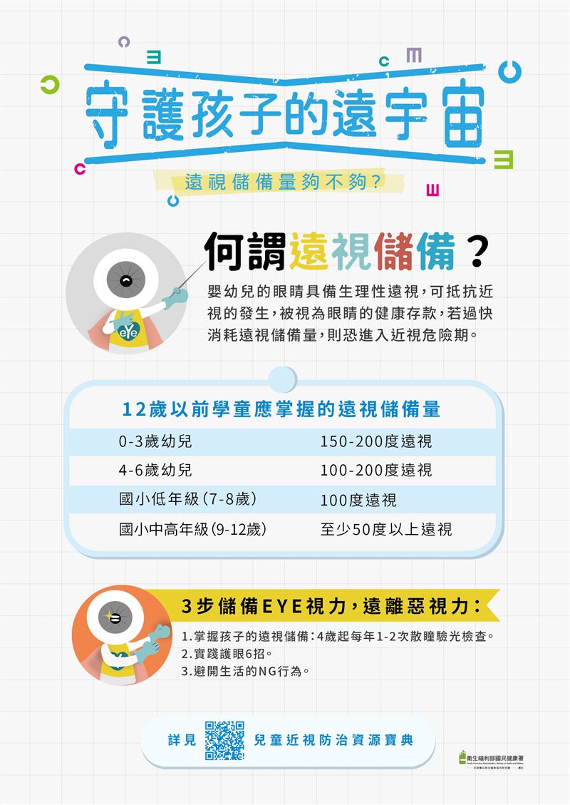 守護孩子的遠宇宙，遠視儲備量夠不夠?？（圖／翻攝自國民健康署）