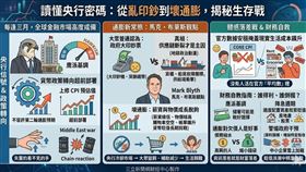 三月「央行周」台灣意外展現鷹派色彩，楊金龍總裁定調「超前部署」防堵通膨。《大通膨》權威馬克布萊斯同步示警：供應鏈斷裂才是主因，傳統升息恐失靈。面對錢變小的未來，讀懂央行信號、拒絕平均數假象，才能在這場財富重組中精準避險。（AI製圖）