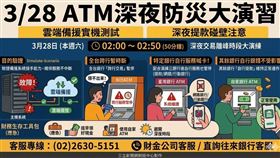 財金公司將於3/28凌晨2點啟動「金融資訊雲端備援演練」，全台跨行ATM轉帳提款將暫停50分鐘。此計畫旨在提升金融韌性，驗證主系統受損時雲端接手的能力。台銀、上海及農業金庫自行服務亦同步暫停，提醒民眾提早領現。（AI製圖）