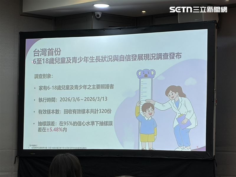 台灣精準兒童健康協會今日發布全台首份《6至18歲兒童及青少年生長狀況與自信發展現況調查》 。(圖/記者簡浩正攝影)