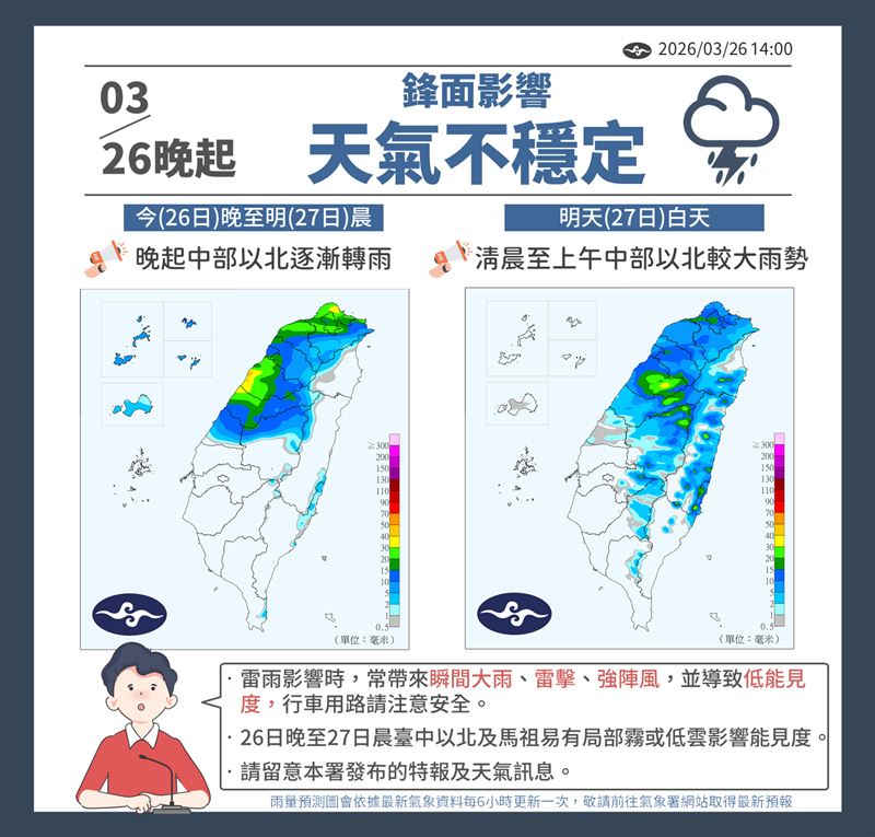 中央氣象署表示，今（26）日晚間鋒面接近，北部地區降雨增加、明顯轉涼。（圖／氣象署）