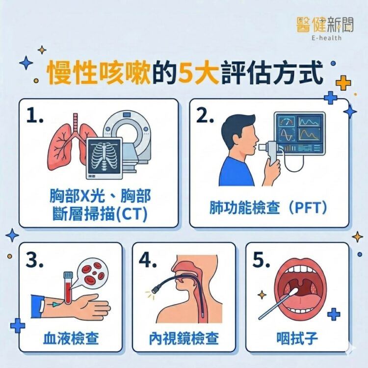 感冒好了仍「嗽」不停！慢性咳嗽的5大評估方式。（圖／醫健新聞網提供）