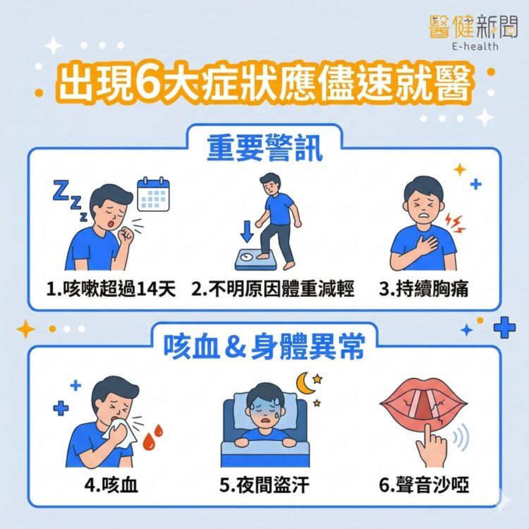 感冒好了仍「嗽」不停！醫提出現「6大」症狀應儘速就醫。（圖／醫健新聞網提供）