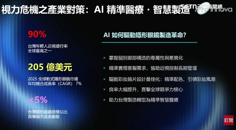 昱嘉科技利用AI掌握隱形眼鏡品質，搶攻205億美金市場。AI四大核心量能，是把AI導入製程的模範。（圖／翻攝自《鍍晶的心臟》直播、記者鄭孟晃攝影）