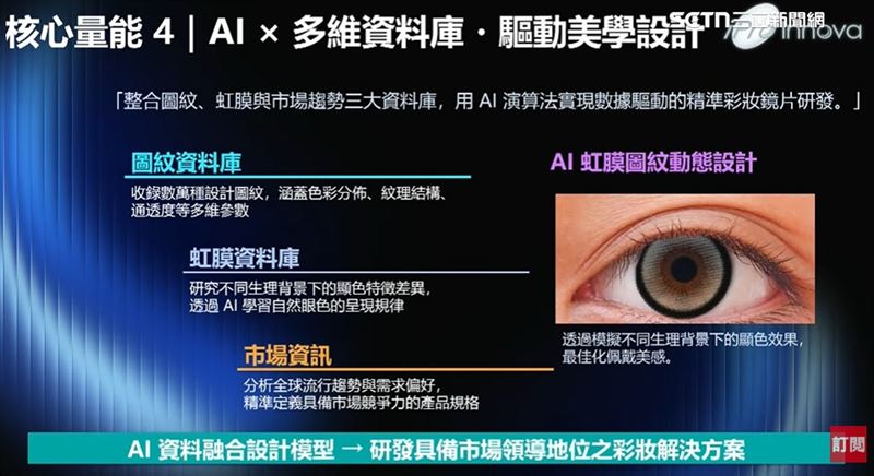 昱嘉科技利用AI掌握隱形眼鏡品質，搶攻205億美金市場。AI四大核心量能，是把AI導入製程的模範。（圖／翻攝自《鍍晶的心臟》直播、記者鄭孟晃攝影）