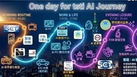 大同世界科技AI系整合一，決定企業的高度、廣度、深度與溫度。幫助企業讓AI變得「觸手可得」。（圖／翻攝自《鍍晶的心臟》直播、翻攝自《tsti大世科》網站、記者鄭孟晃攝影）