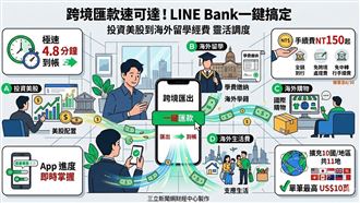 跨境匯款速可達！Line Bank一鍵搞定