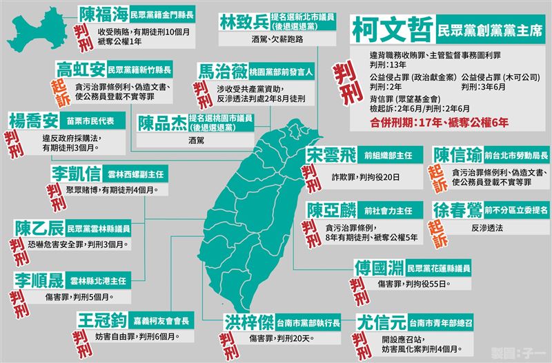 民進黨新聞部副主任黃子一統整民眾黨「犯罪地圖」。(圖/翻攝自黃子一臉書)