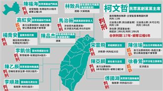 不只柯文哲判刑！「民眾黨涉案地圖」驚人