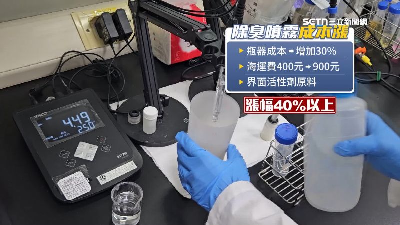 除臭劑成本漲幅高達40%以上