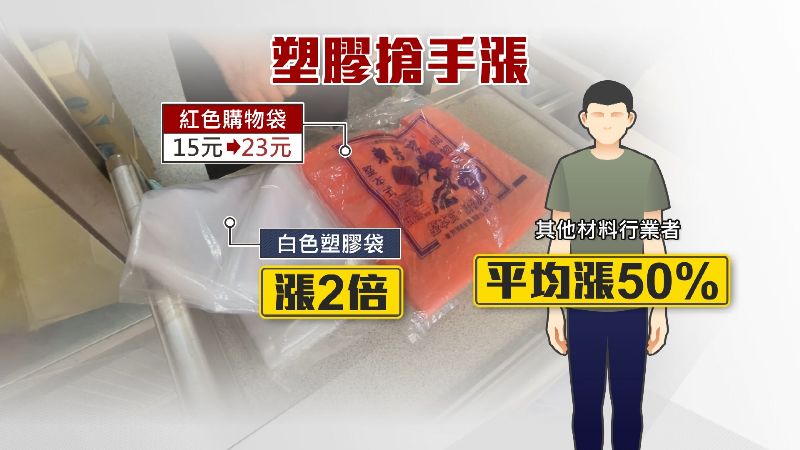 下週汽油漲1.7元! 塑膠袋大缺貨 材料行:不敢開店