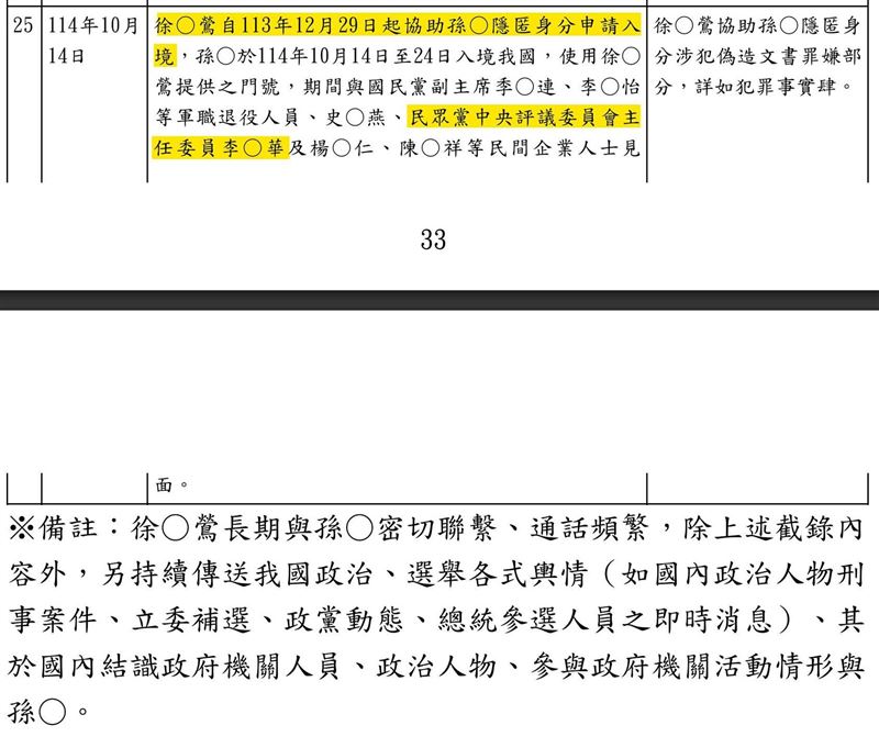 李偉華被指在徐春鶯起訴書中提及曾與對岸人士會面,背景引發國安疑慮。(圖/翻攝自四叉貓臉書)