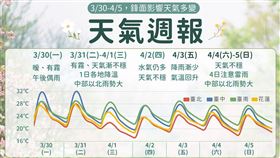 未來一週天氣。（圖／氣象署提供）