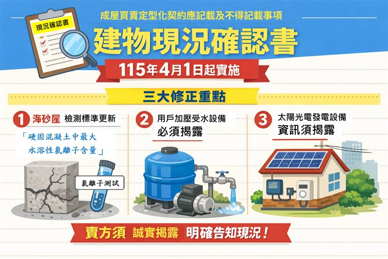 新版成屋買賣地型化契約三大增修事項。（圖／新北地政局提供）