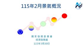 快訊／中東戰火亂　台灣靠2消費逆勢旺！景氣燈號連2紅　關鍵時點曝（圖／國發會提供） 
