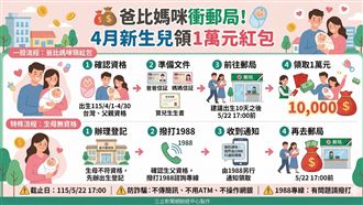 新／普發現金1萬元！4月寶寶領取攻略