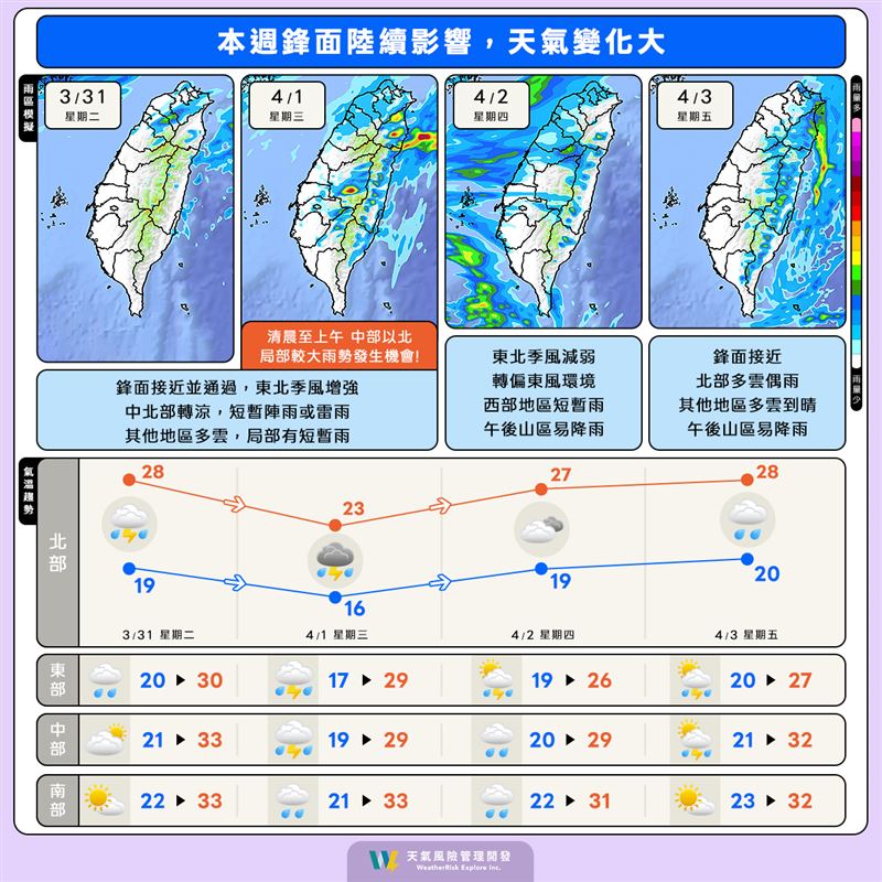 週三鋒面通過後東北季風稍增強，中部以北、東北部地區有短暫陣雨或雷雨。（圖／翻攝自天氣風險 WeatherRisk）