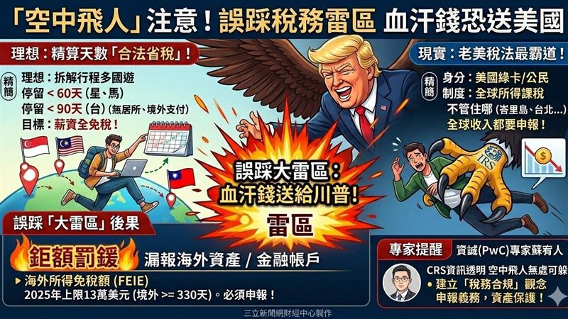 老美獵稅無國界!你恐成查稅肥羊