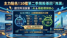 主力點名，10檔指標股接力開講！證交所鎖定AI與綠能雙主軸，4/7由資策會揭密ASIC趨勢，隨後由力積電、奇鋐、所羅門等9大主力公司親自釋放經營情資。投資人可透過101現場或線上直播，直擊大戶布局底牌，搶佔下季度卡位先機。（AI製圖）