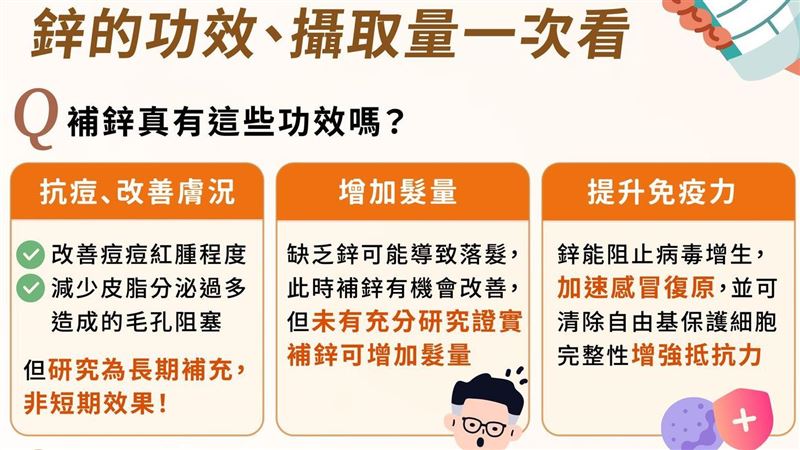 補「鋅」治痘、治禿頭?功效攝取量一次看