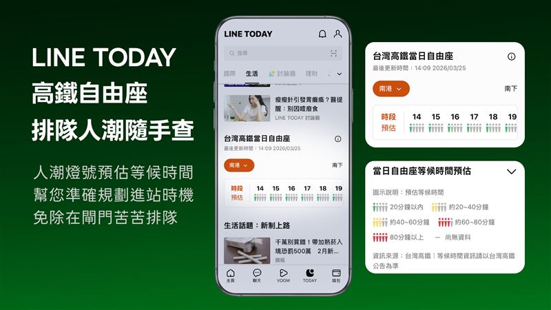LINE TODAY「生活頻道」上線全新「自由座等候時間預估」資訊服務。（圖／LINE提供）