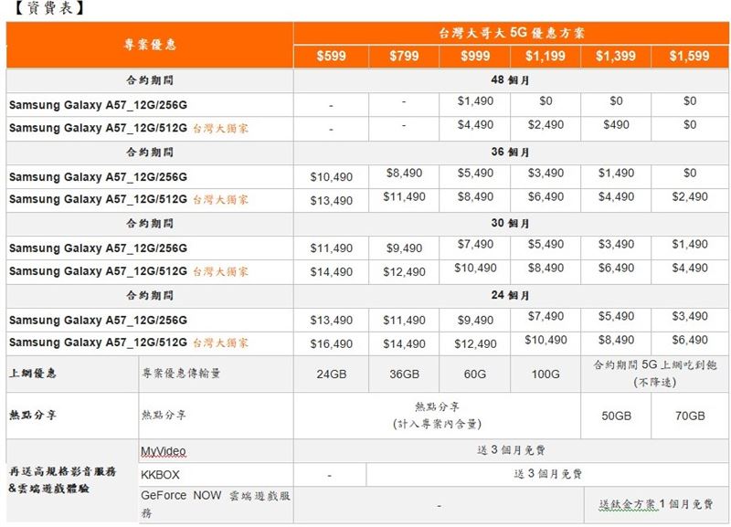 台灣大哥大宣布將於4月中旬正式開賣Samsung Galaxy A57新機。（圖／台灣大提供）