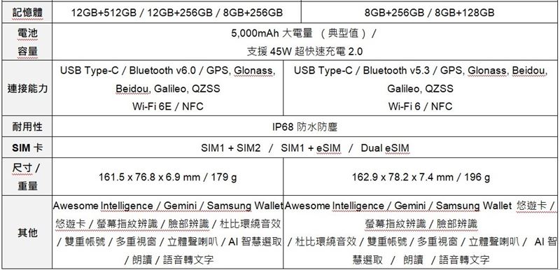 三星A57 5G、A37 5G（圖／台灣三星提供）