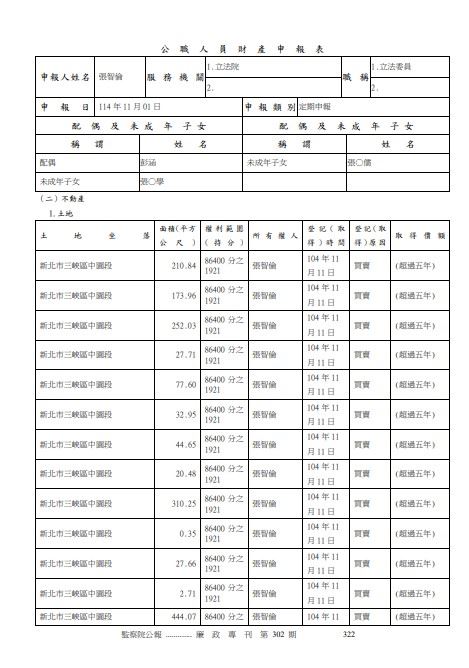 國民黨立委張智倫夫婦財產申報資料曝光。（圖／翻攝自《廉政專刊》）
