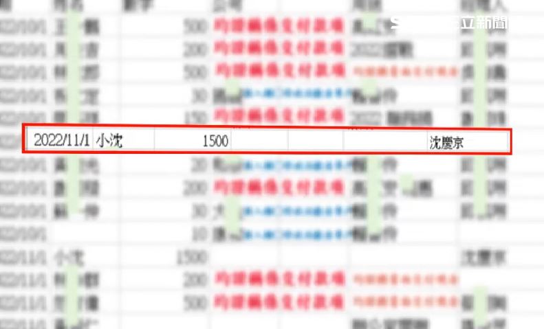 「小沈1500」並沒定罪，因為記錄屬於被告自白，依法不得作為唯一證據，加上缺乏其他直接證據