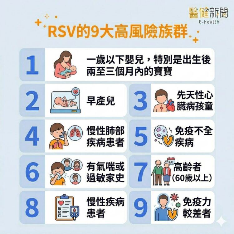 RSV非感冒！重症致死率比流感高　醫提9大族群要當心。（圖／醫健新聞網提供）