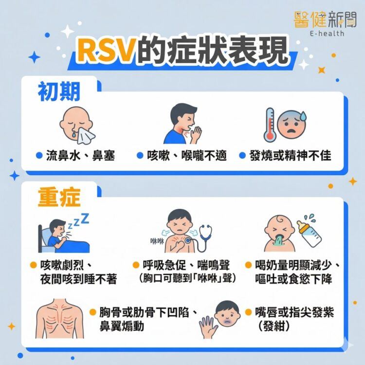 RSV非感冒！呼吸道融合病毒（RSV）有哪些症狀？（圖／醫健新聞網提供）