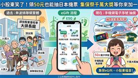 股東會領禮模式大翻轉！集保eGift平台正式上線，包括中鋼等35家企業領航數位發放。股東完成電子投票即可線上領取超商禮券，免除排隊之苦。集保更祭出1300萬豪禮抽獎，力推低碳綠色股務，開啟股東權利數位轉型新里程。（AI製圖）