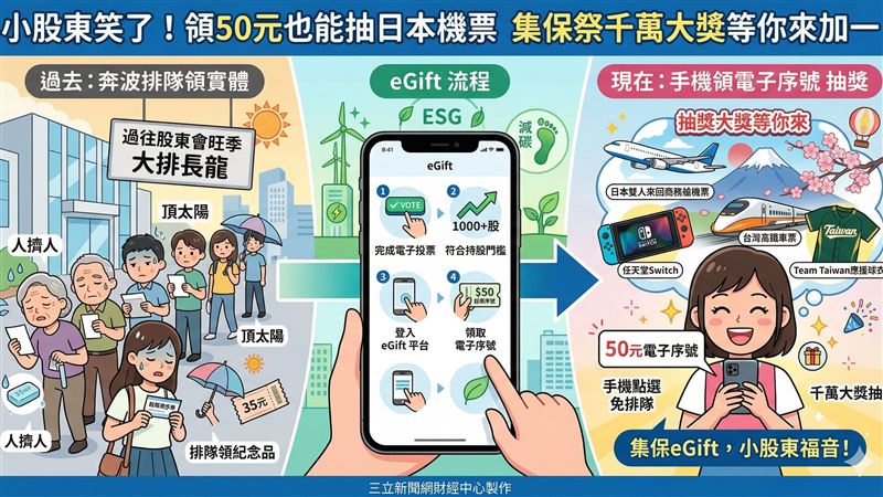 小股東笑了!領紀念品再抽千萬大獎!