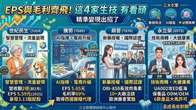 台灣生技產業全面質變，從單一研發轉向「數據、AI、外泌體」三箭齊發的集團化作戰！台廠不僅在國際新藥授權、百億ED市場取得突破，更透過AI降本增效推升EPS與股利，成功將技術轉譯為營收，開啟大健康產業的高成長收割期。（AI製圖）