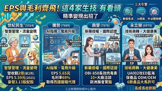 EPS與毛利齊飛！這4檔生技有看頭