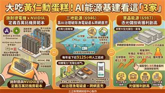 大吃黃仁勳蛋糕！AI能源基建看這「3家」