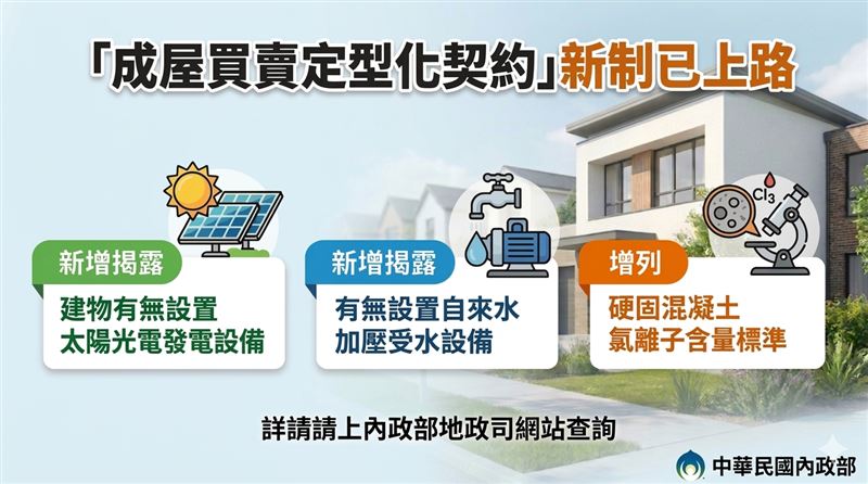 內政部為推動近零碳建築政策並強化不動產交易資訊透明，公告修正「成屋買賣定型化契約應記載事項」及「不動產說明書應記載事項」，今(1）日正式上路。(圖/內政部提供)