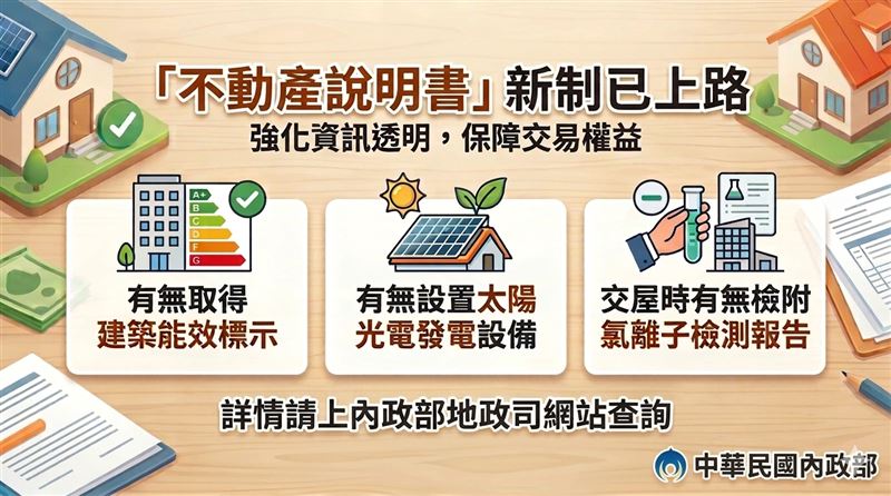 內政部為推動近零碳建築政策並強化不動產交易資訊透明，公告修正「成屋買賣定型化契約應記載事項」及「不動產說明書應記載事項」，今(1）日正式上路。(圖/內政部提供)