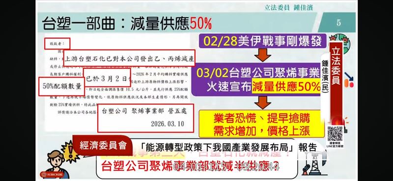今（1）日立法院經濟委員會邀請經濟部等部會，就「能源轉型政策下我國產業發展布局，及中東衝突與全球能源供應鏈重組對能源安全之影響與因應策略」進行專案報告。對於有業者近期趁情勢在塑膠產品供應上出現問題，民進黨立委鍾佳濱質詢時，要求檢調依法查辦台塑石化「假減產真哄抬」，直指其為引發市場恐慌的元凶。（圖／翻攝國會頻道）