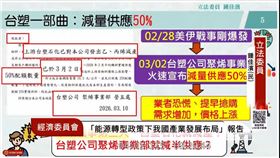 今（1）日立法院經濟委員會邀請經濟部等部會，就「能源轉型政策下我國產業發展布局，及中東衝突與全球能源供應鏈重組對能源安全之影響與因應策略」進行專案報告。對於有業者近期趁情勢在塑膠產品供應上出現問題，民進黨立委鍾佳濱質詢時，要求檢調依法查辦台塑石化「假減產真哄抬」，直指其為引發市場恐慌的元凶。（圖／翻攝國會頻道）