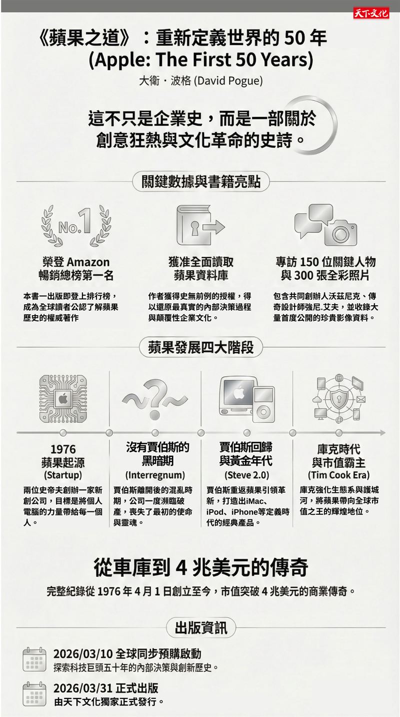蘋果50年逆轉勝秘密曝光。iPhone改變世界,全球22億人天天使用它。(圖/天下文化提供)