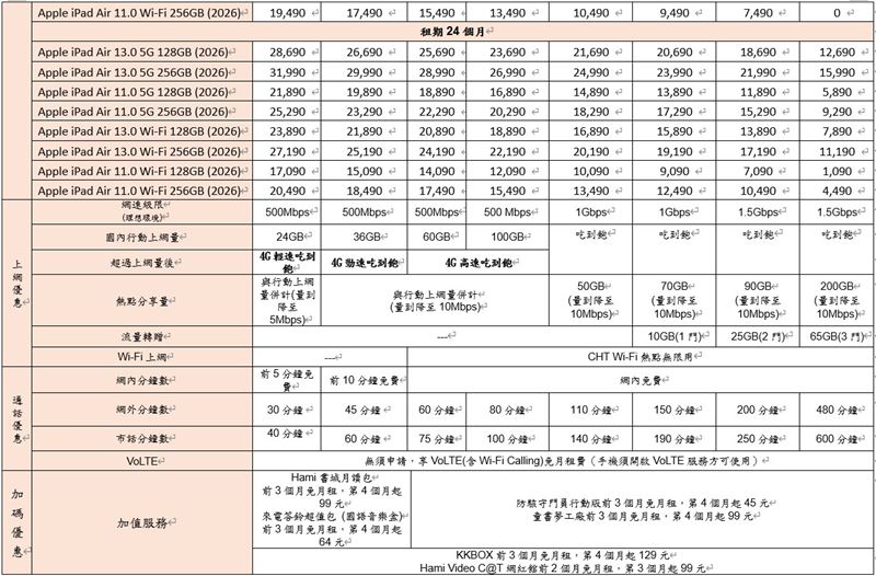 中華電信2026 iPad Air資費。（圖／中華電信提供）