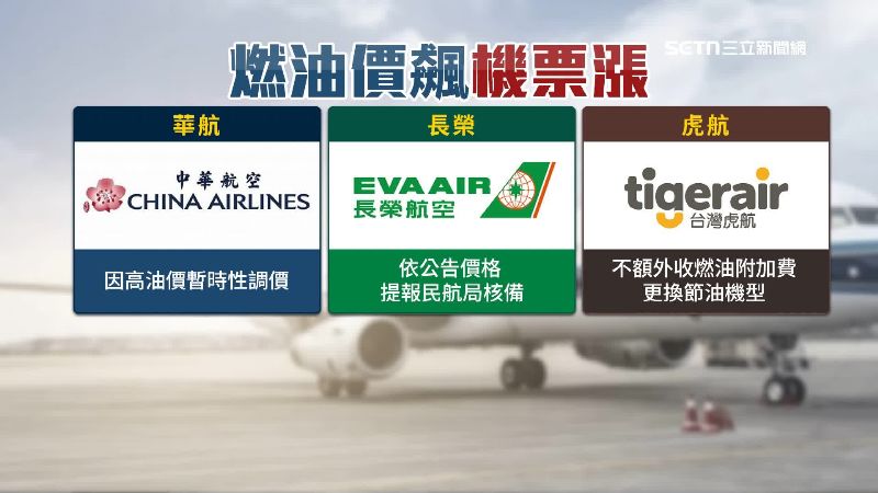 受中東戰火影響，多家國籍航空將調整票價