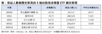 5檔高含積人數逆勢創高　散戶早就偷偷撿