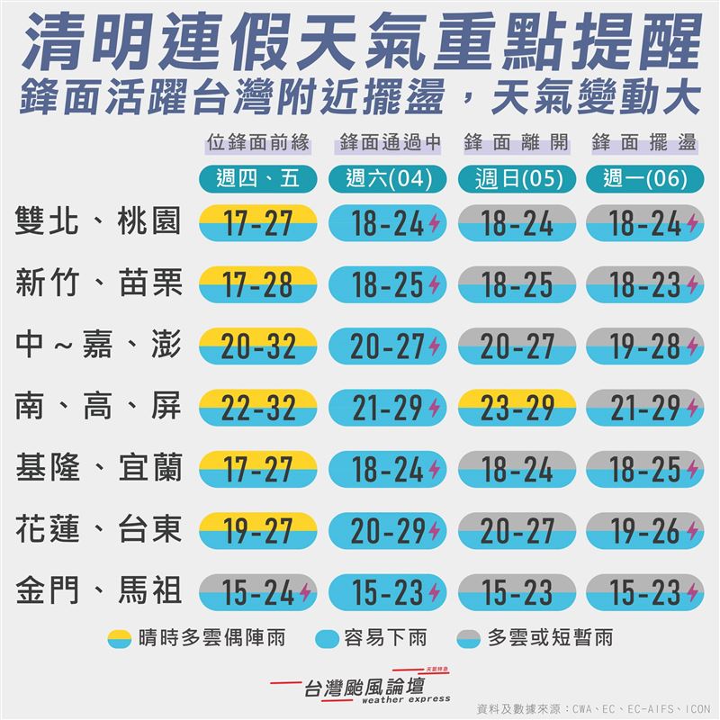 週六（4日）鋒面正式報到，全台容易雷陣雨。（圖／翻攝自「台灣颱風論壇｜天氣特急」臉書）