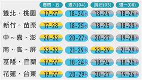 「台灣颱風論壇｜天氣特急」臉書