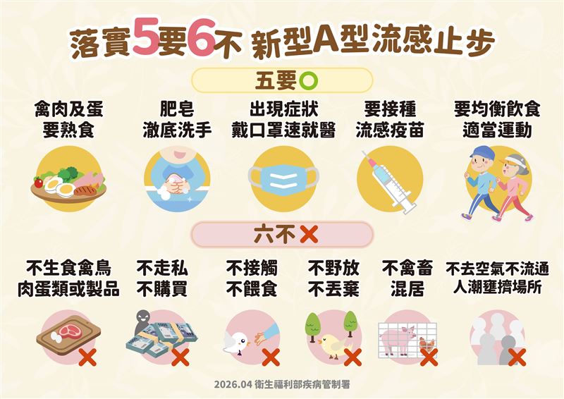 新A流5要6不宣導。（圖／疾管署提供）