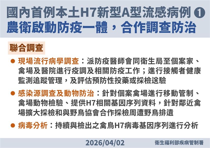 農衛啟動防疫合作調查。（圖／疾管署提供）